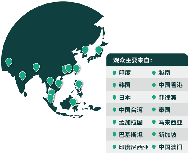 03网罗专业买家，链接亚洲市场
