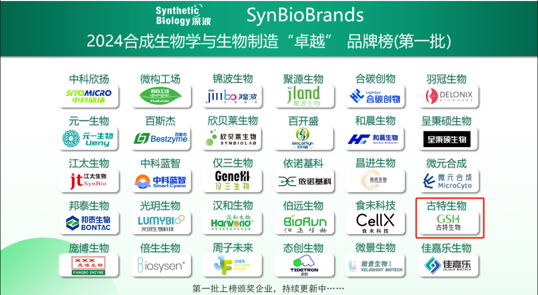 喜讯！古特生物荣登2024合成生物学与生物制造卓越品牌榜！