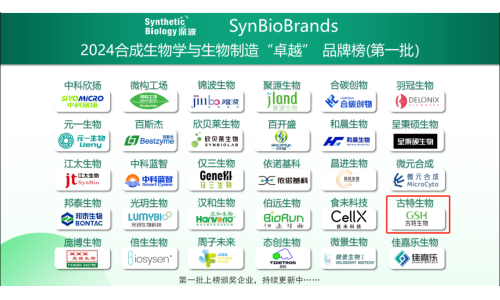 喜讯！古特生物荣登2024合成生物学与生物制造卓越品牌榜！